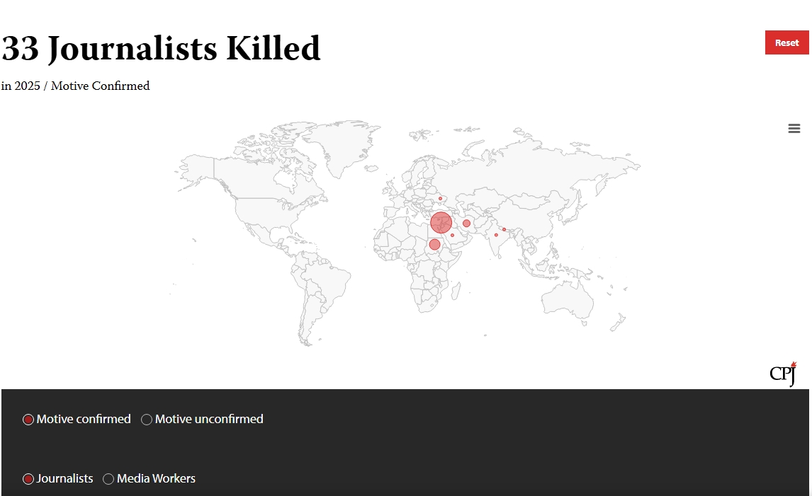 33 Journalists Killed in 2025
